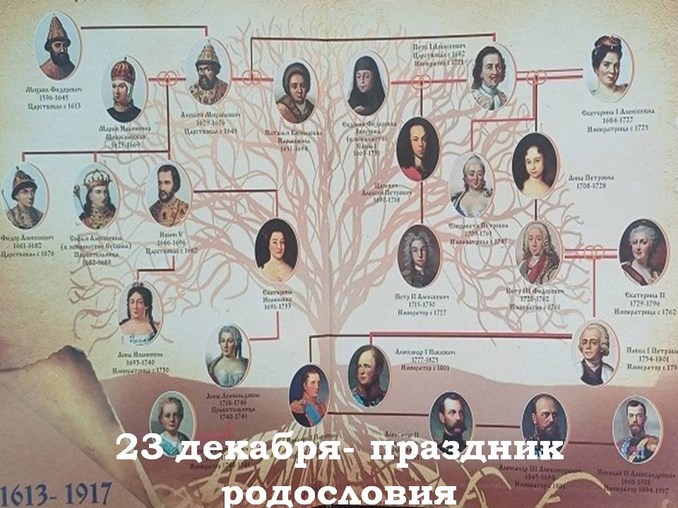 Праздник родословия
